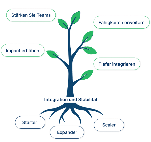 grow-tree