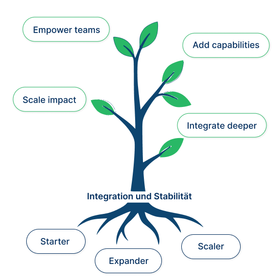 grow-tree