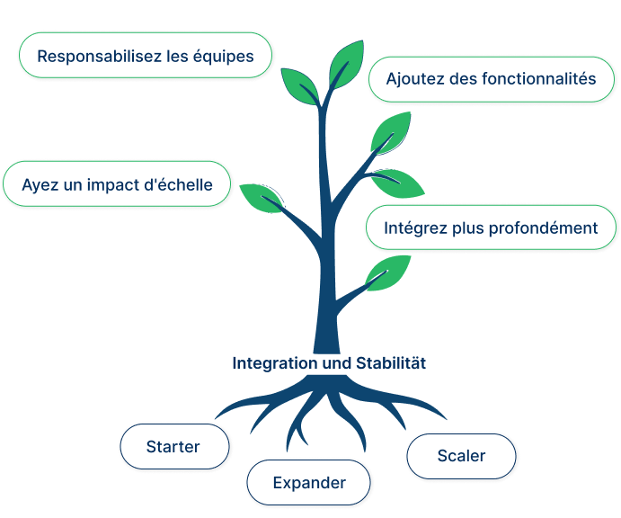 grow-tree